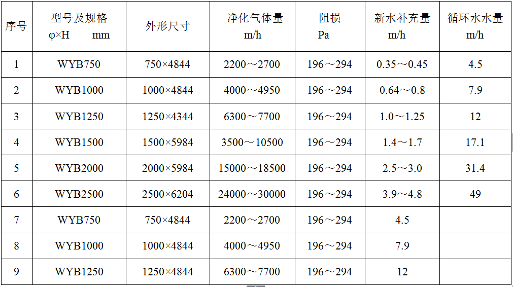 酸雾净化塔